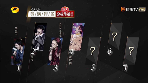 海天酱油金标生抽《歌手》第二期 毛不易、袁娅维、徐佳莹面临淘汰