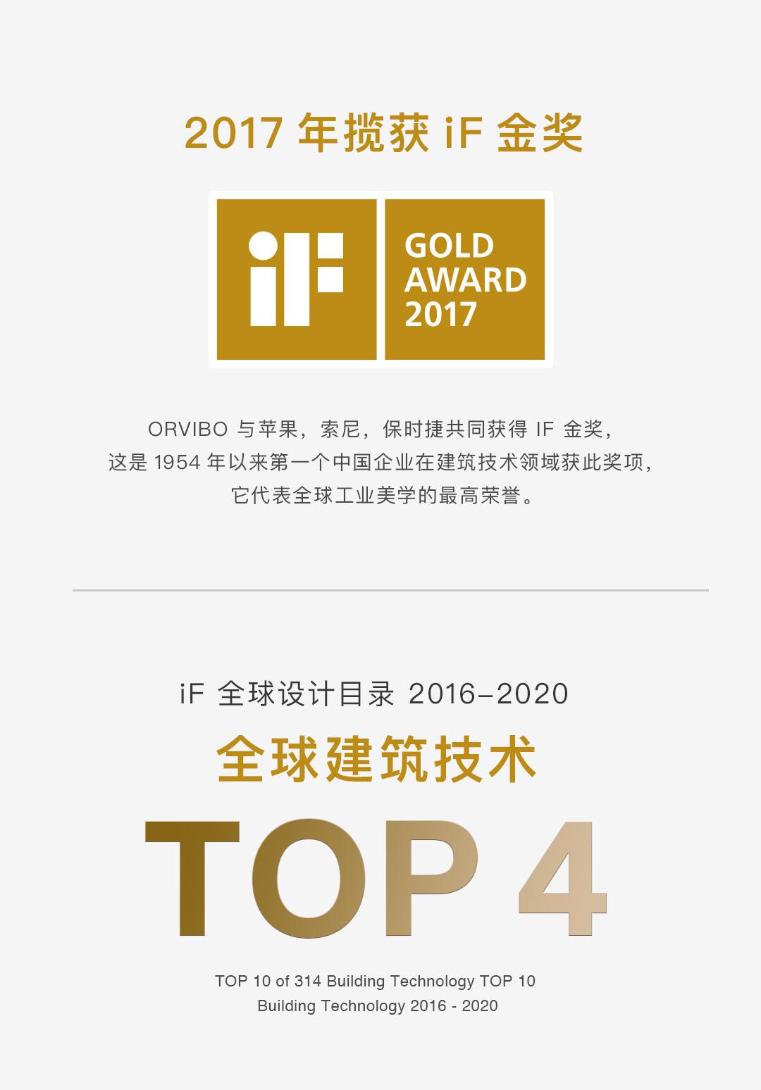 设计界“奥斯卡奖”揭晓！iF金奖团队欧瑞博再获