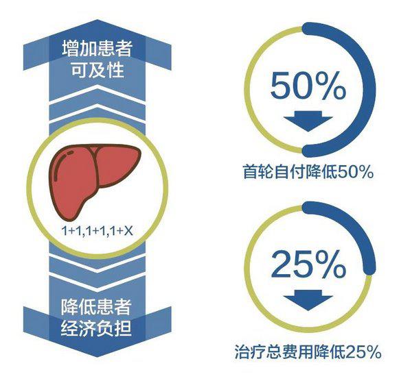 乐卫玛“卫爱续航”援助方案全面升级 惠及更多肝癌患者