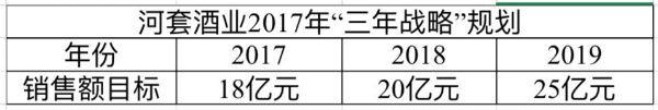 总经理入驻河套酒业 川发展成功完成省外首家酒企收购