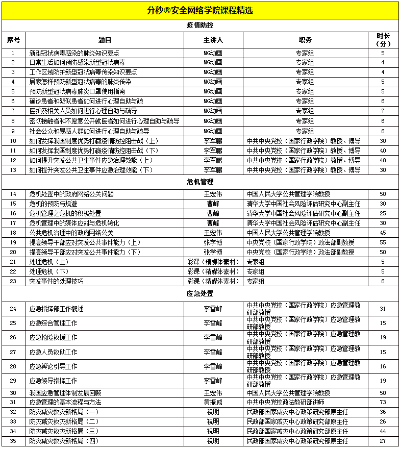 全国首家应急管理网络学院“分秒”上线
