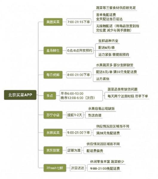 微盟“企业抗疫行动·智慧转型”2：疫情下生鲜零售正当时 小程序助生鲜电商“出圈”