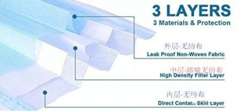 打造全球独有“黑科技”，乐培氏一次性口罩垫创新为品牌赋能