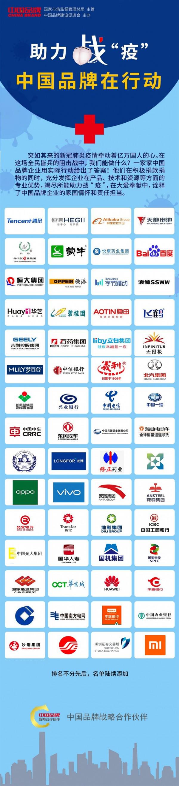面对新冠疫情，阿里巴巴、小米、华为、蒙牛、奥田集成灶等助力战“疫