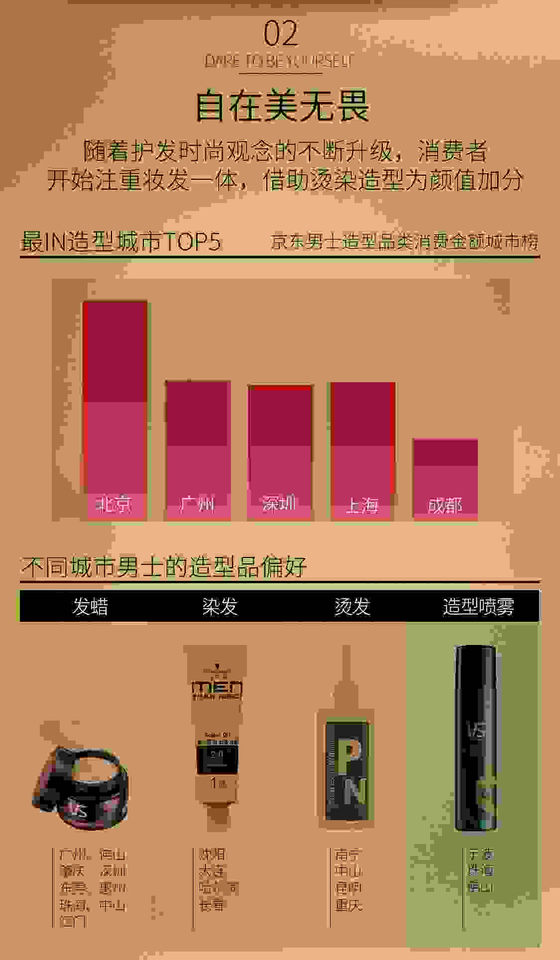 京东超市发布白皮书 中国最IN造型城市大揭秘