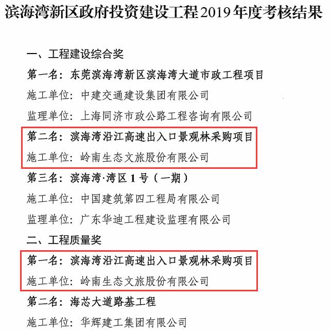 聚焦大湾区建设，岭南股份项目荣获东莞滨海湾管委会表彰