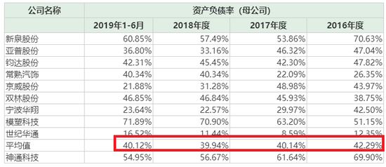神通科技高负债下大手笔分红 实控人夫妇拿走近两亿