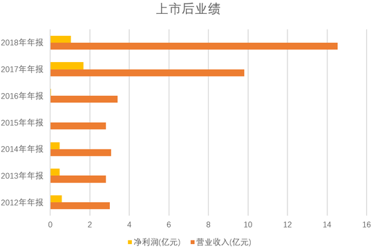 开元股份：股价持续低迷 商誉减值致预亏约3.5亿