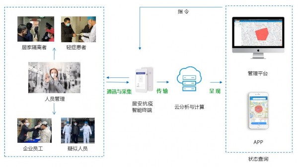 喜讯 | 几米物联摘得“2019中国物联网最佳智慧物流应用方案”奖项