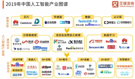 中国AI核心产业规模将达万亿 影谱科技开拓影像智能时代