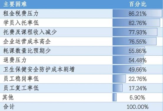 疫情下纽诺教育推出“帮扶计划”驰援托育同行度危机