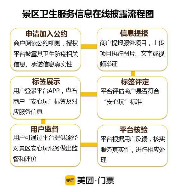 景区陆续恢复开放！真的可以安心出游了吗？全国首个景区防疫工作在线披露标准来了