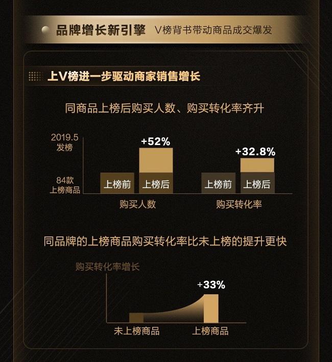 让选择更简单，天猫V榜作为天猫官方购物指南做对了什么？