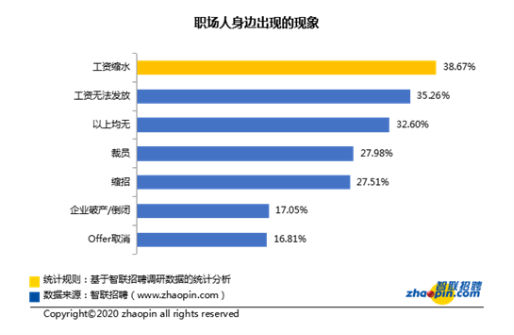 后疫情时代传奇今生助你破局“火线下岗”