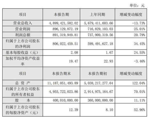拉卡拉2019年净利8.06亿元释放了哪些信号