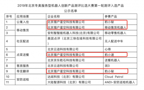 送餐、接待、翻译……猎豹移动旗下猎户星空机器人全能秀成冬奥机器人选型热门