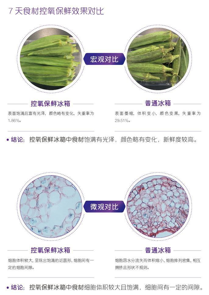 高端冰箱断崖式下跌！卡萨帝：7天营养不流失，份额占7成！