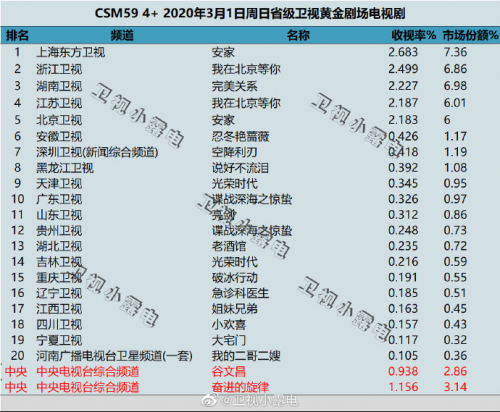 有惊无险签单顺利 热剧《安家》的最佳助攻应该颁给王老吉