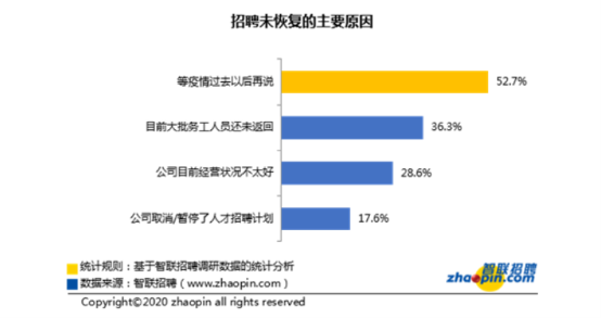 “金三银四”难再现 传奇今生带你远离“野马结局”