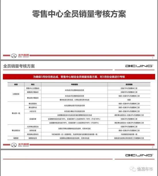 北汽出台新考核方案：不达标就免职 被指变相裁员