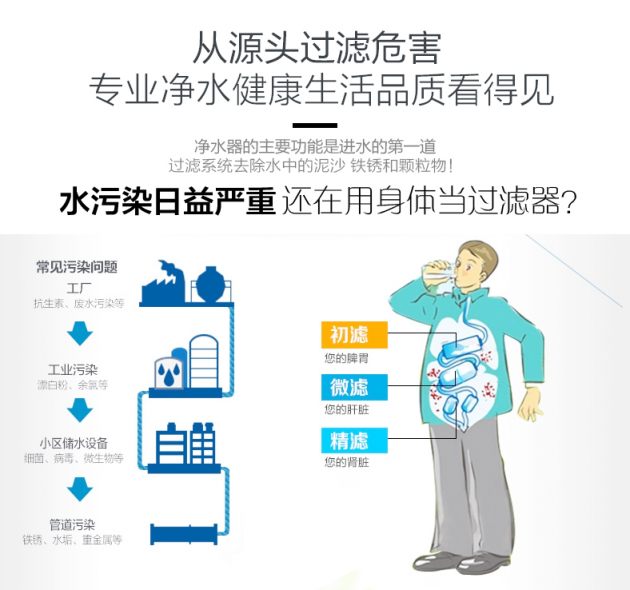 食为天复合净水器，层层净化·只为这“一滴”