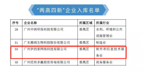 喜讯！伊的家入选“两高四新”企业认定