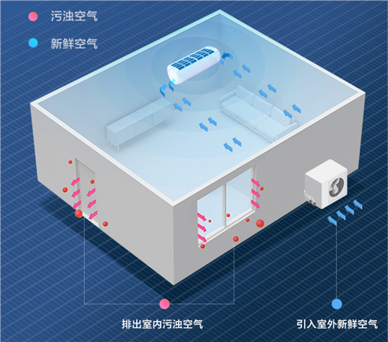 段宗好：海信空调新风量行业第一，某些品牌连数值都不敢标