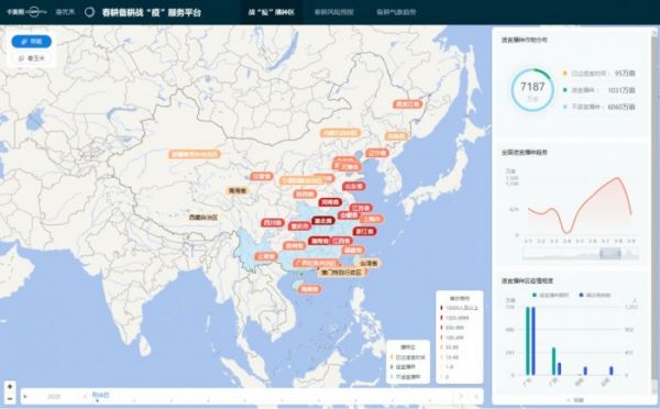 抗“疫”不误农时！卡奥斯COSMOPlat助农春耕备耕、复产增销
