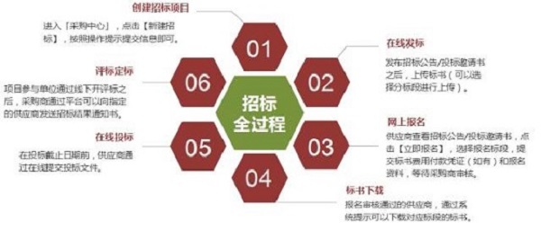 疫情当前，e采购助力企业不见面招采.jpg