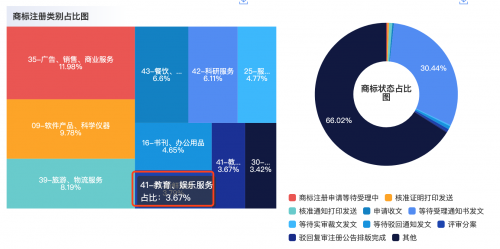 外卖平台跨界做教育？汇桔网解析饿了么商标布局之路