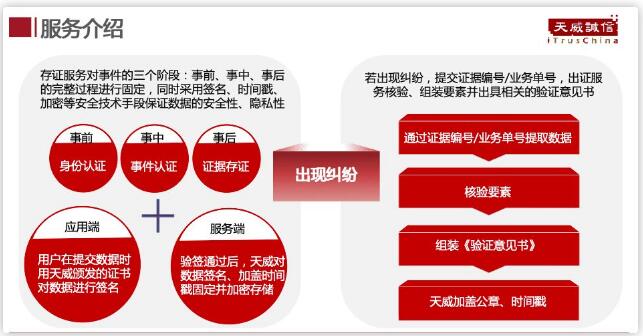 电子数据如何成为有效证据？来看看天威诚信电子数据存证解决方案