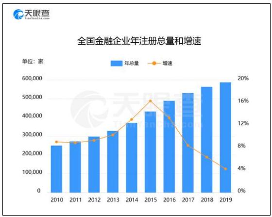 315金融业大数据发布:理财企业新增失信数为五年前六倍
