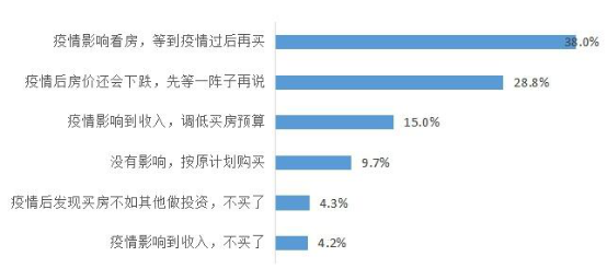 金鼎湾状元府：疫情之下，我们看清了好房子的标准是什么