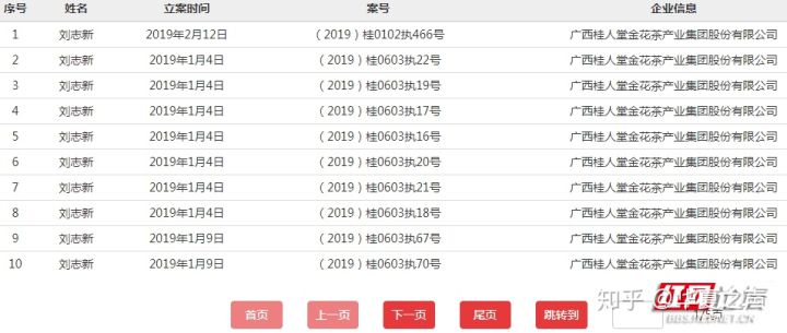 广西桂人堂金花茶集团董事长刘志新被列入“老赖”