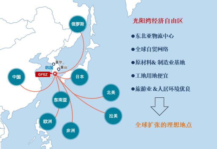 为什么国内生产商要选择转移到韩国？光阳湾圈经济区成为“走出去”的热点地区
