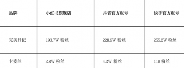 数据更新.png