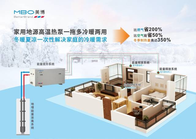 热泵市场迎来新劲旅，美博空调地源和空气源双剑齐发！