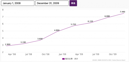 三问互金中概股，乐信等头部互金公司能扛住疫情重压吗？