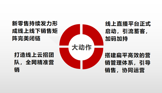 激流·奋者进 ——2020年欧意集团战略发布暨新零售赋能春耕行动直播圆满举办