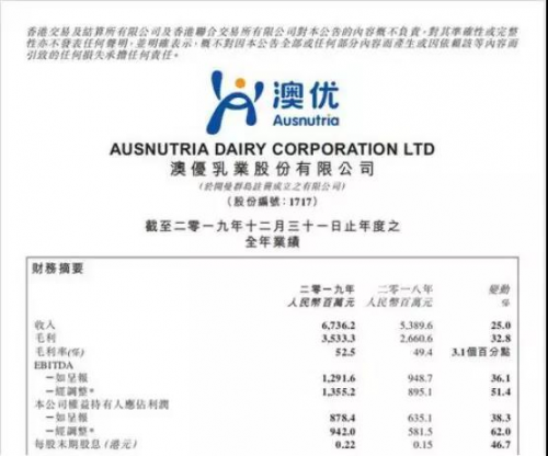 为海普诺凯生物打CALL！成澳优增速最快业务单元！