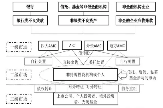 债券置换，看河南众信如何扭转“败局”