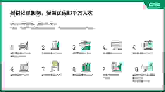 链家经纪人报告：全国8000门店全年服务社区居民超千万人次