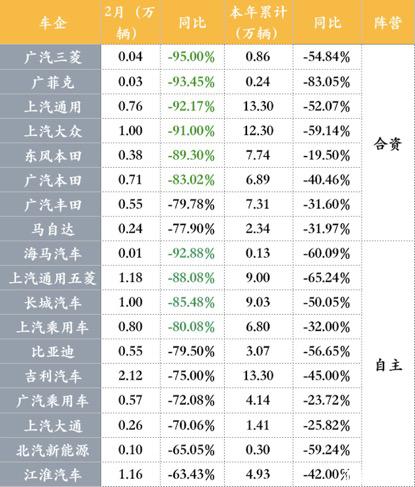 岁寒见松柏，自主车品牌从长城、吉利、汉腾身上能学到什么？