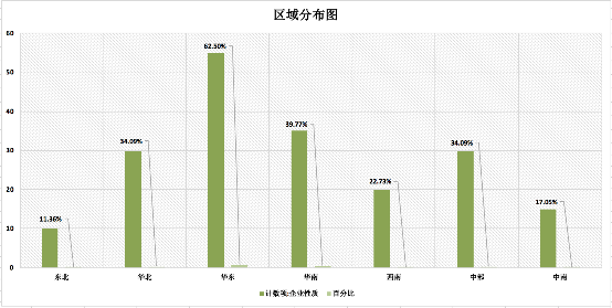 2020年欧孚科技招聘指数报告-疫情时期，企业如何整装破局