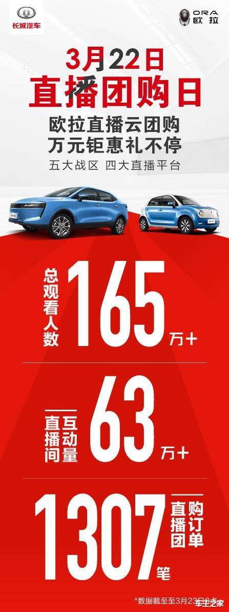新零售又出新玩法 欧拉直播卖车成新晋“网红”