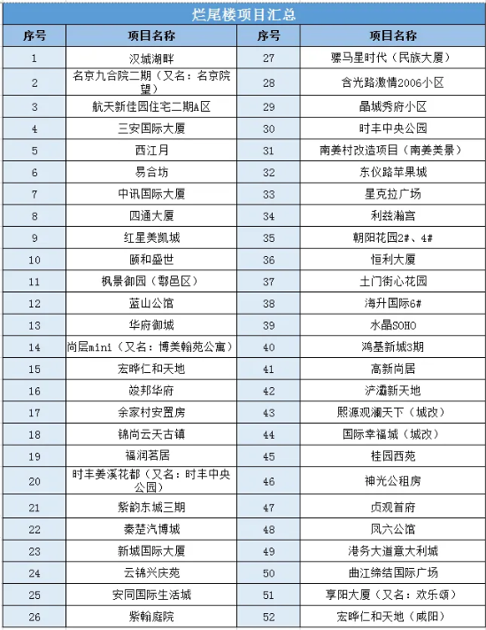 在西安买房，如何避免买到烂尾楼，风荷郡来告诉你