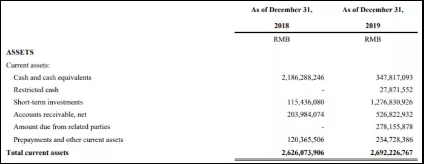 趣头条还能烧多久？去年亏27亿 财报发布股价跌34%