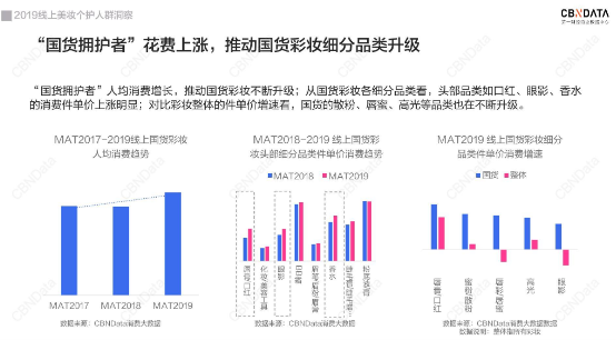 传奇今生引领美妆国货潮 助推大国品牌崛起