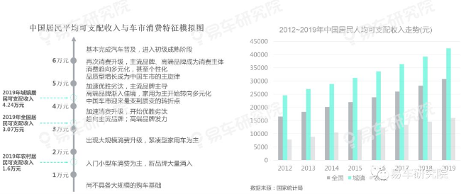 易车研究院发布未来五年车市新机遇洞察报告，梳理市场百大机遇
