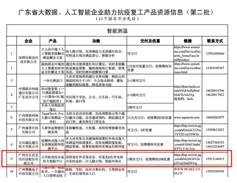 “玄武防疫系列方案”入库省/市抗疫产品名录，为企业复工复产提供强力支撑
